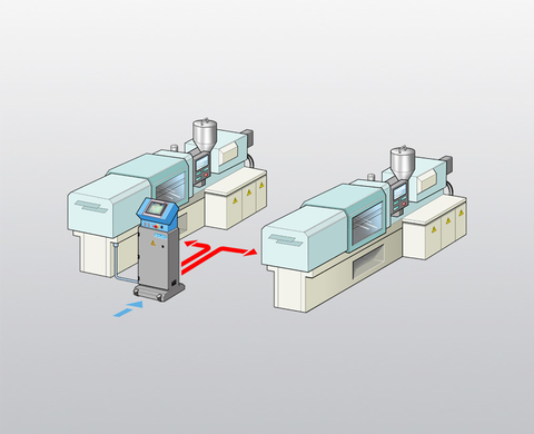 Gleichzeitige Verwendung des FCC 5 mit 2 Spritzgießmaschinen