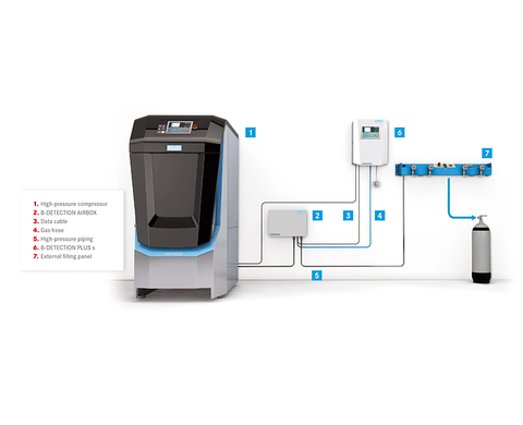 System Integration