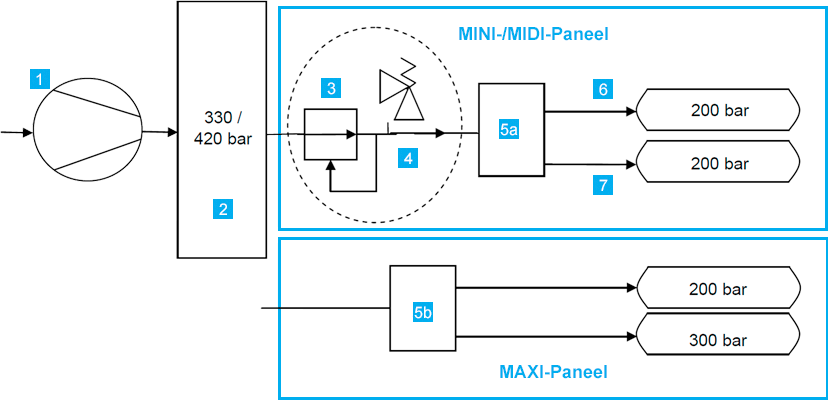 Installation diagram for standard version Installation diagram for standard version