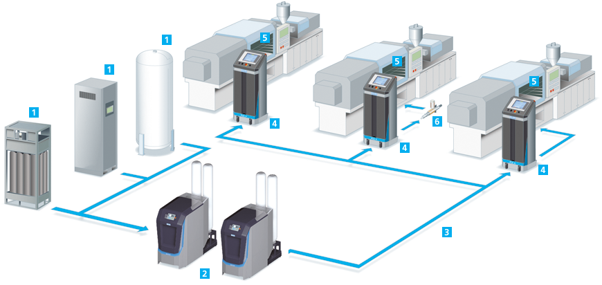 Productos de tecnología de inyección de gas